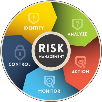 دوره مدیریت ریسک با نرم افزارProject Risk Management