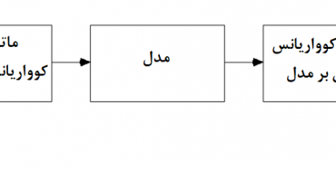 روابط درون نرم افزار AMOS
