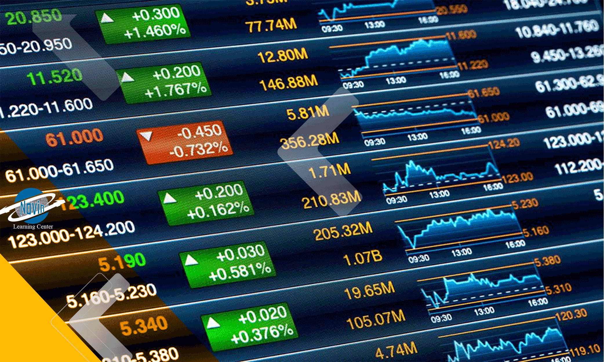 تحلیل گری بنیادی در بورس